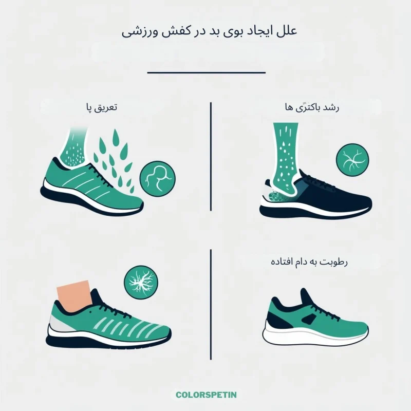 آیا از بوی بد کفشهای ورزشی خسته شدی؟ ما بهترین راه حل را داریم! ✅ آیا از بوی بد کفشهای ورزشی خسته شدی؟ ما بهترین راه حل را داریم! ✅