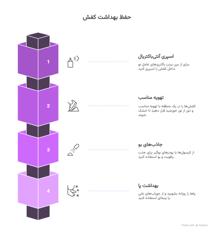 راهنمای کاربری رفع بوی بد پا و کفش در 4 مرحله